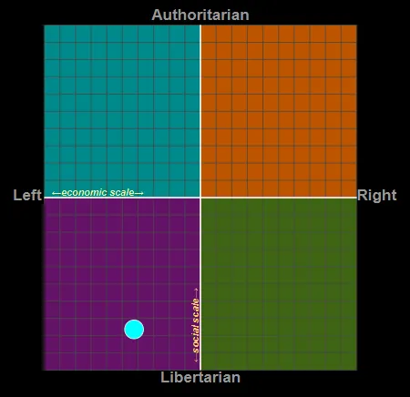 Political test done at
politicalcompass.org